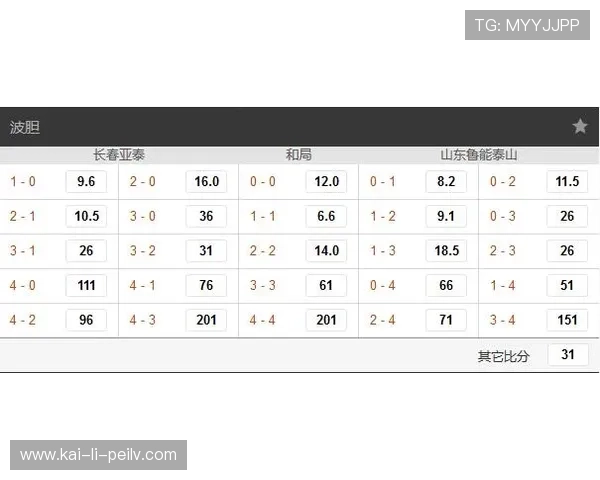 滚球波胆技巧避坑指南彩票与数字高频玩法防骗